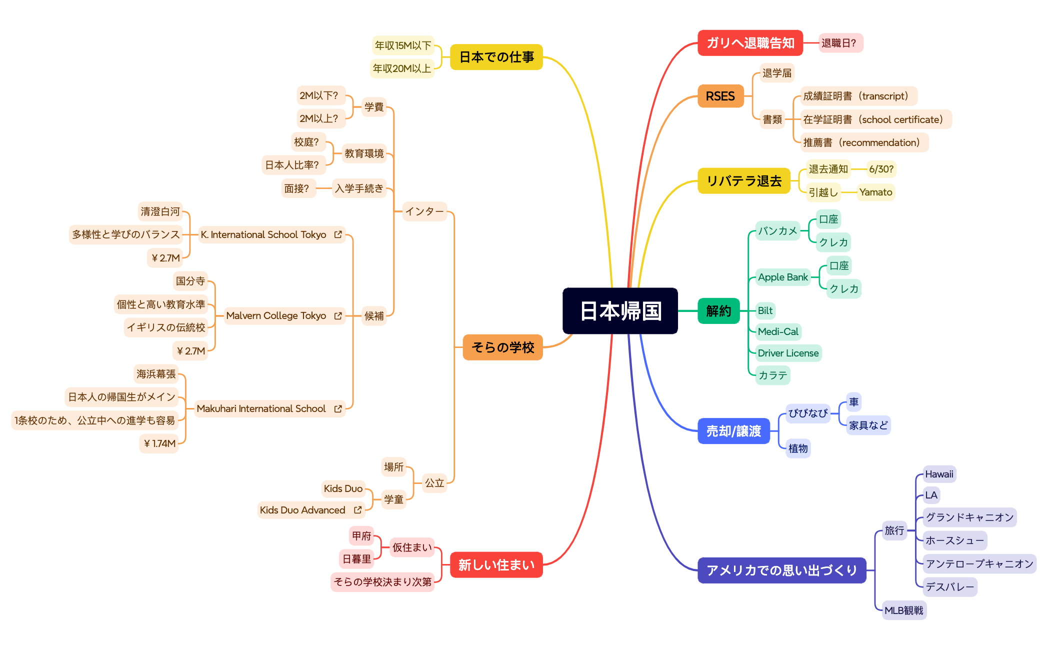 Mind Map preview 1