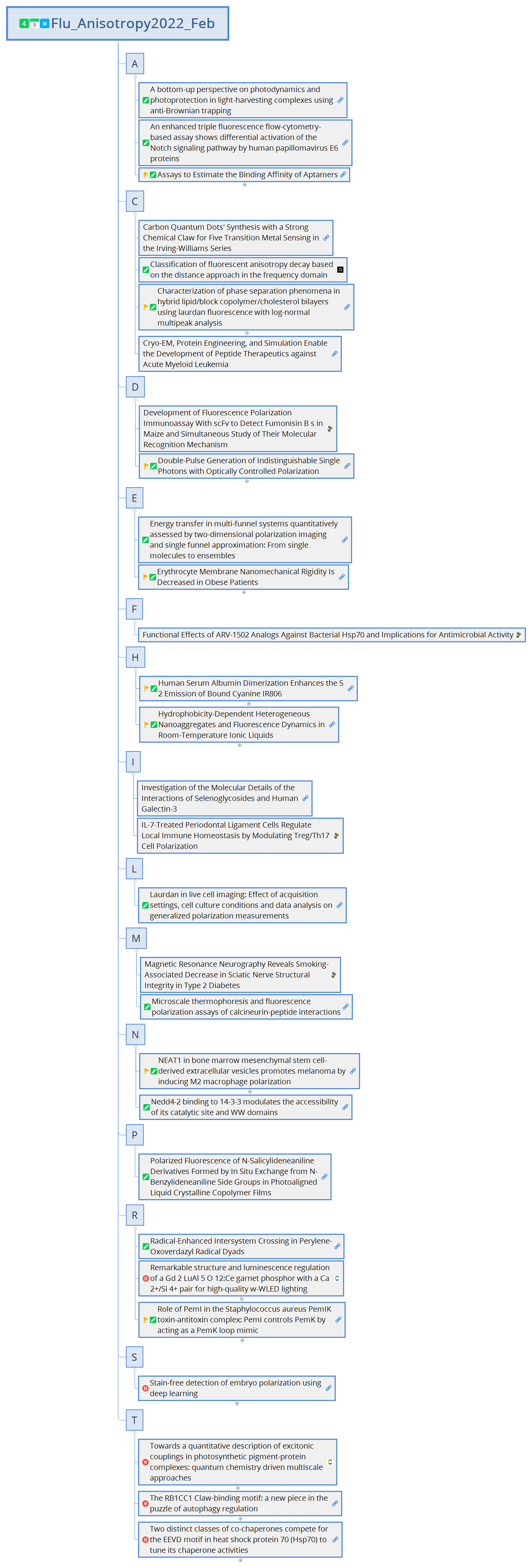 Flu_Anisotropy2022_Feb preview 1