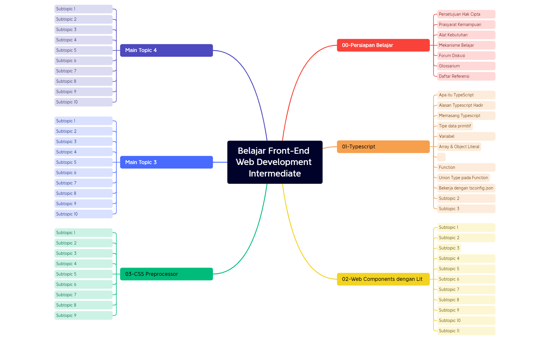 Web Development Intermediate Belajar Front-End Web Development Intermediate - XMind Template