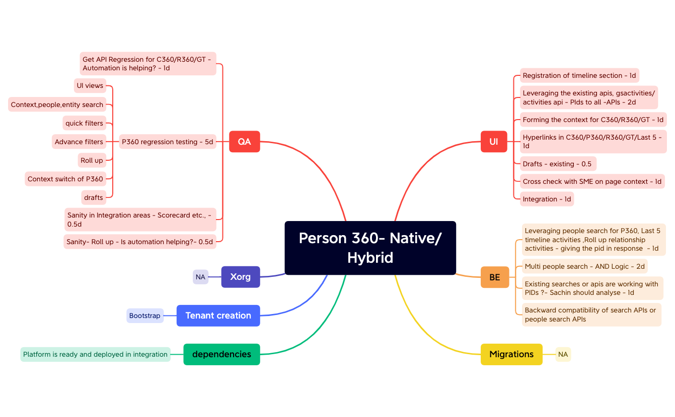 Person 360.xmind - XMind Template