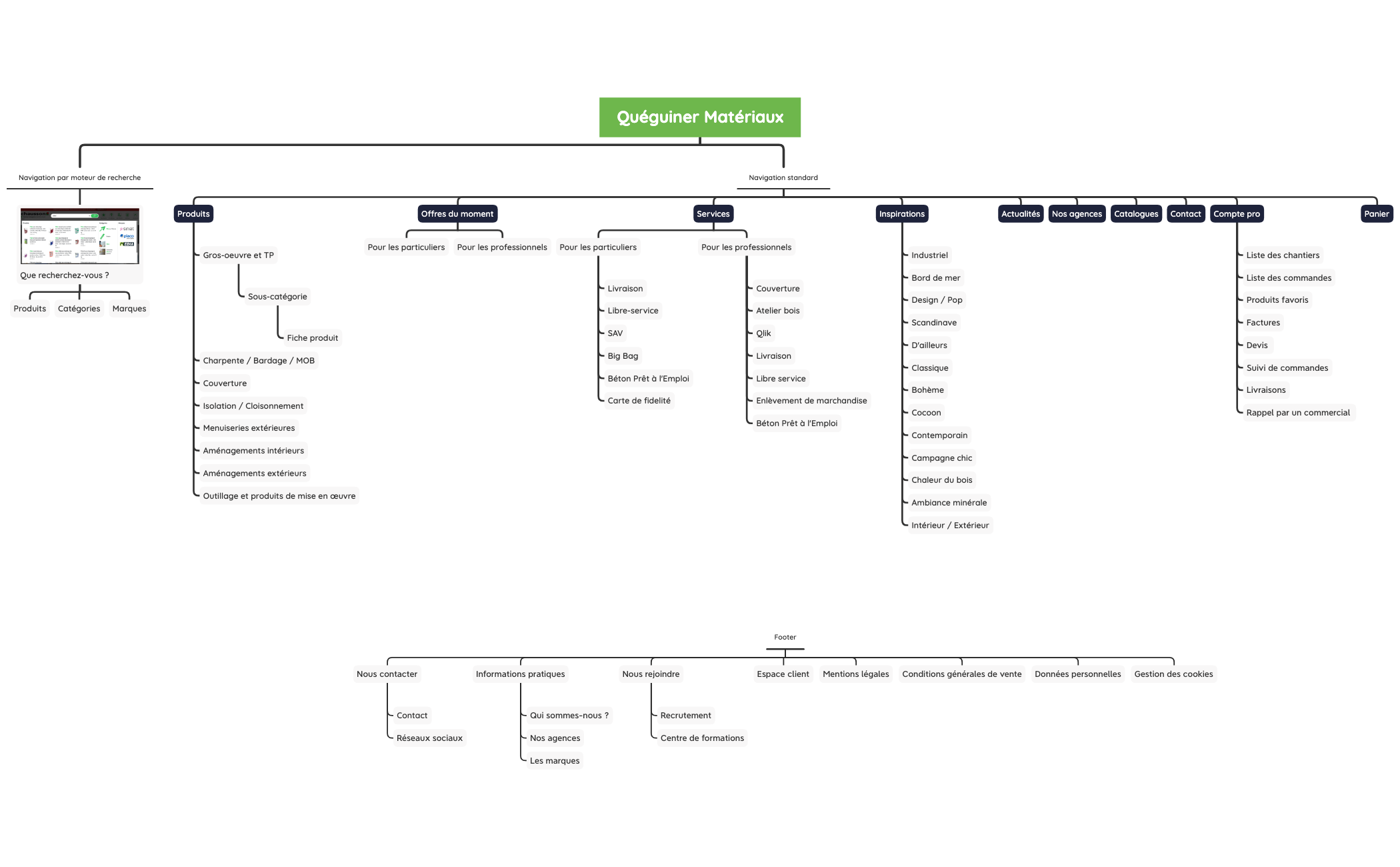 Quéguiner Matériaux - Arborescence preview 1