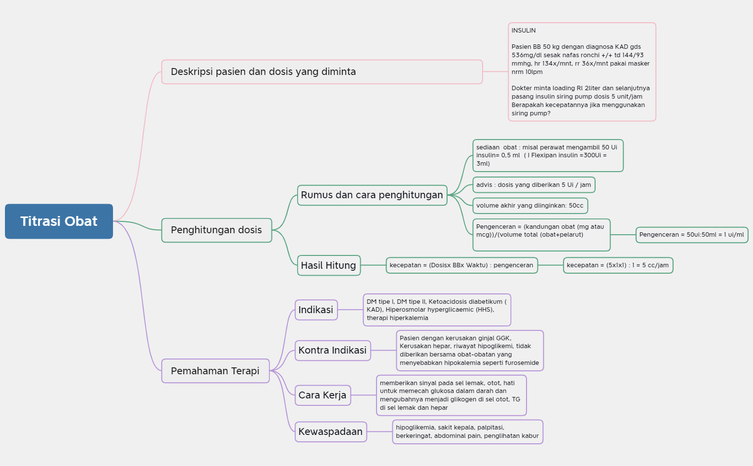 Mind Map Insulin preview 1