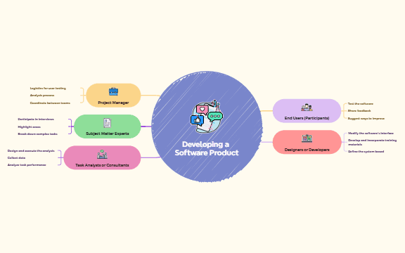 Knowlege-Based Task Analysis Structure preview 1