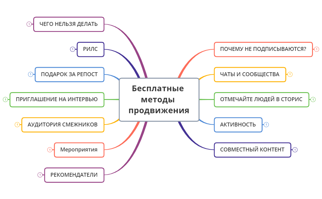 10 способов набрать подписчиков бесплатно preview 1