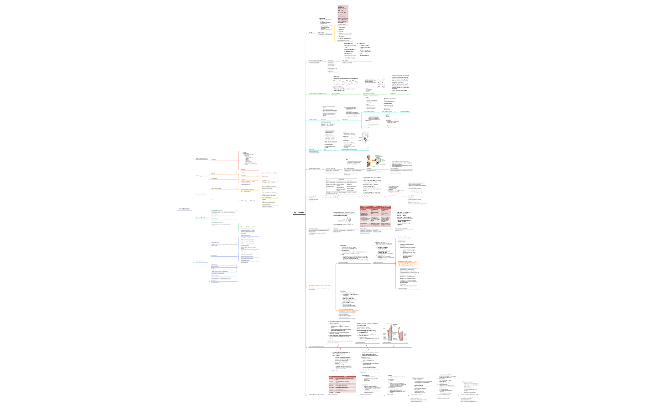 Musculoskeletal Disorders preview 1