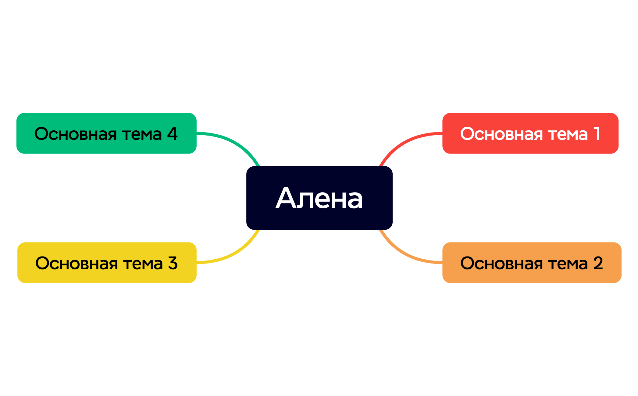 Ментальная карта preview 1