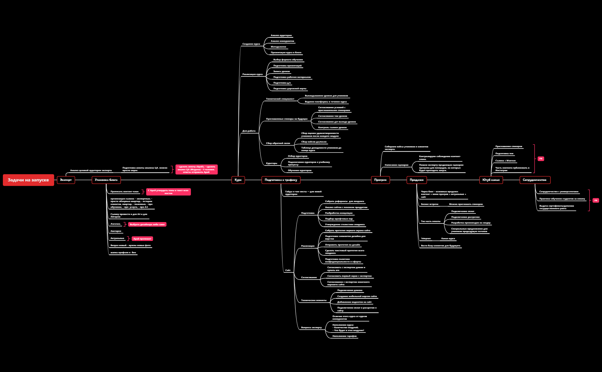 Mind-map инфраструктуры запуска preview 1