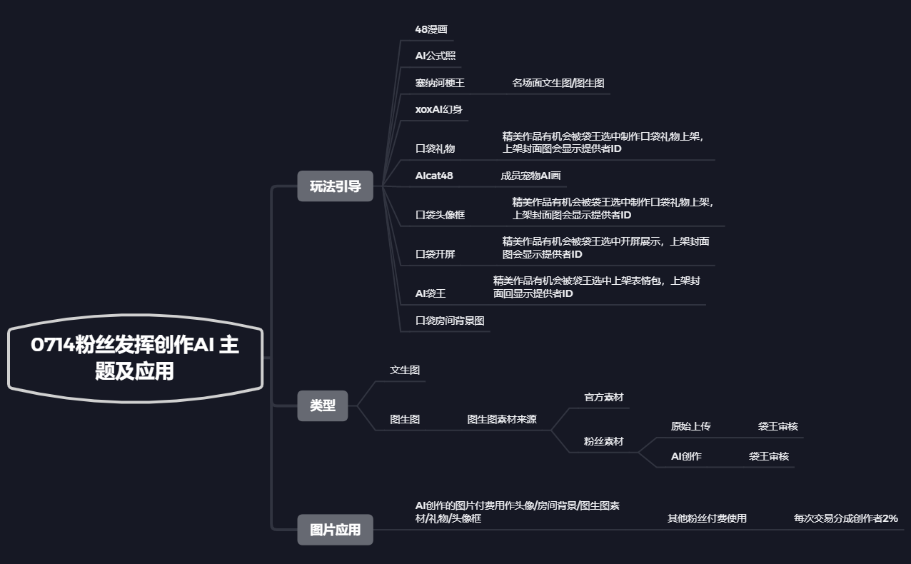 0714粉丝发挥创作AI 主题及应用 preview 1
