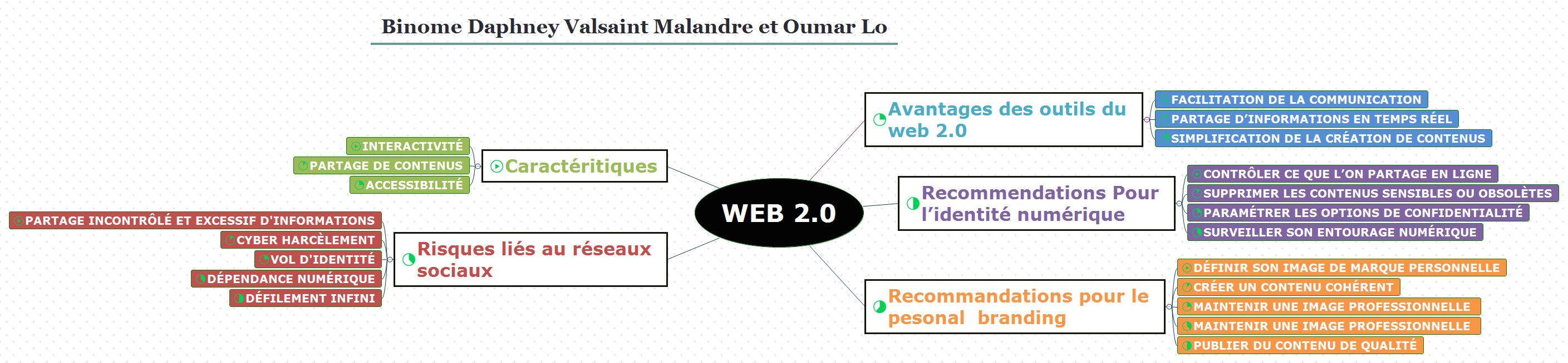 WEB 2.0 preview 1