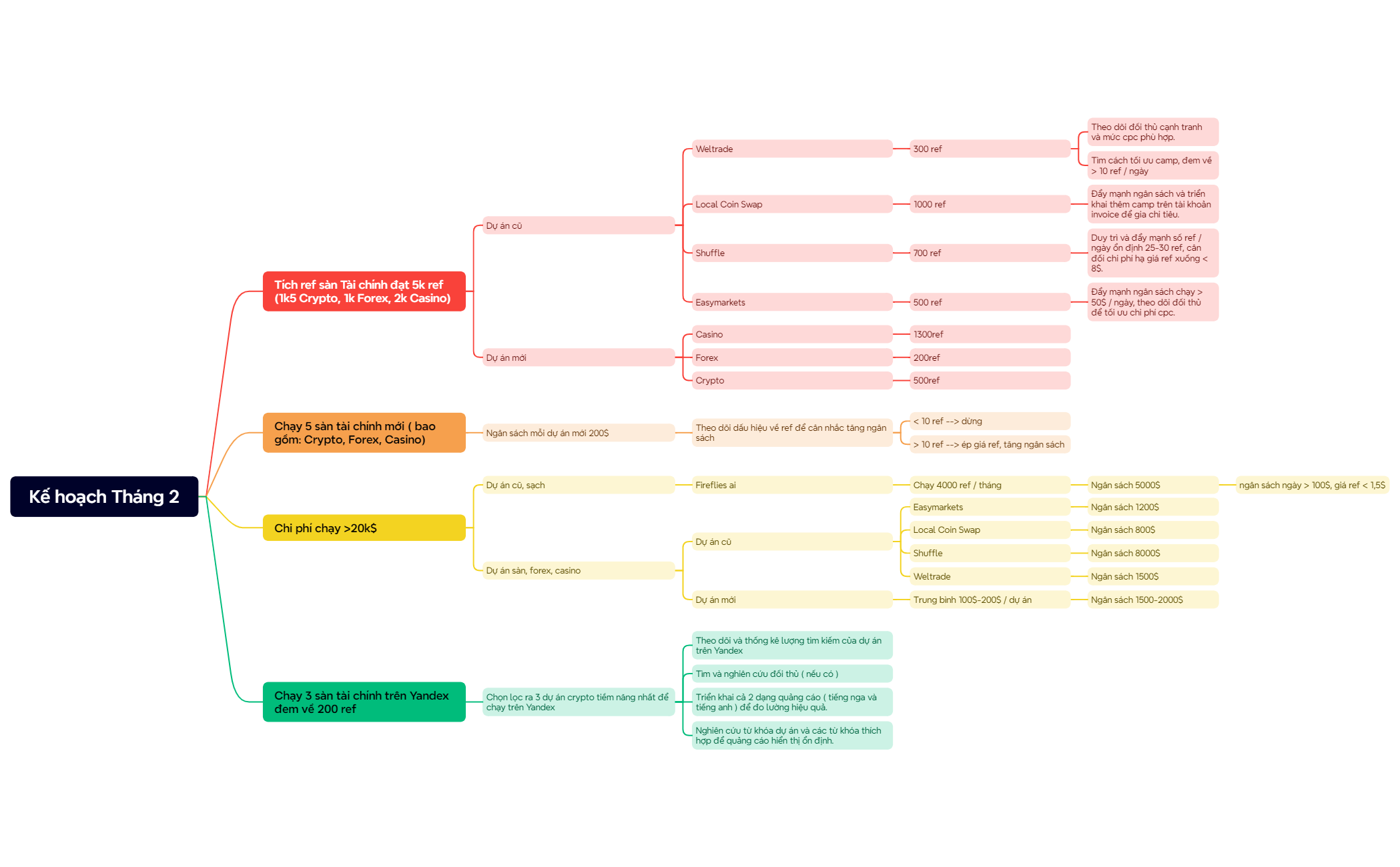 Mind Map preview 1