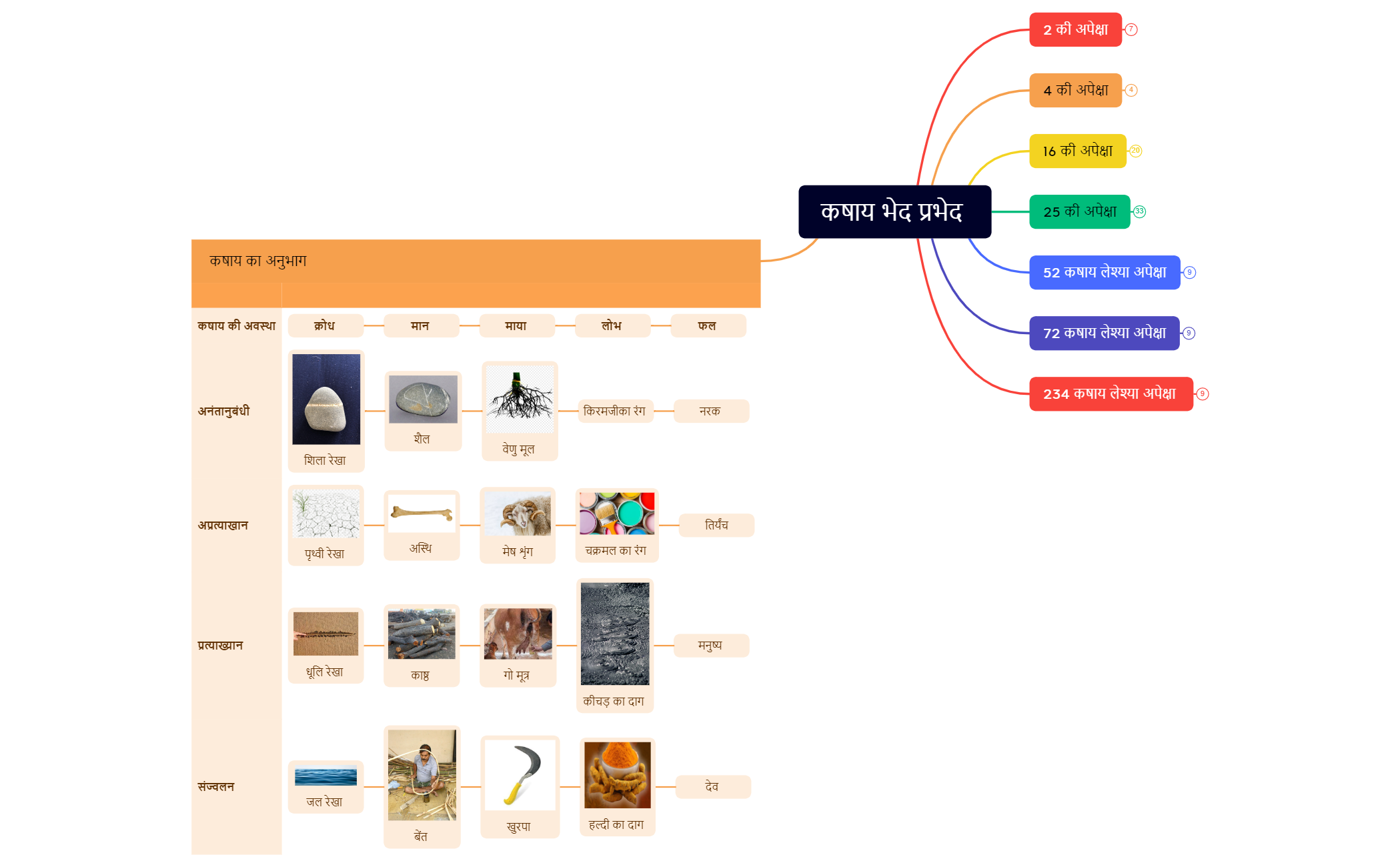कषाय  preview 1