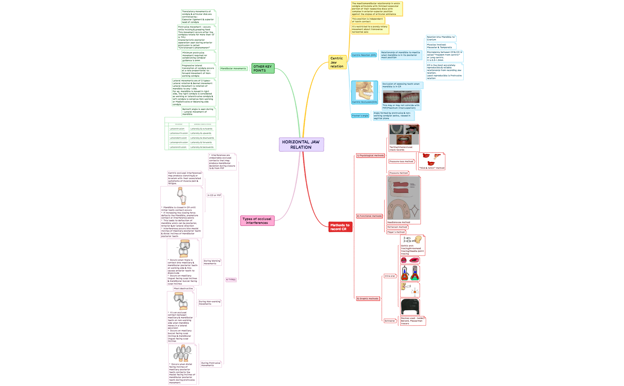 Horizontal jaw relation  preview 1