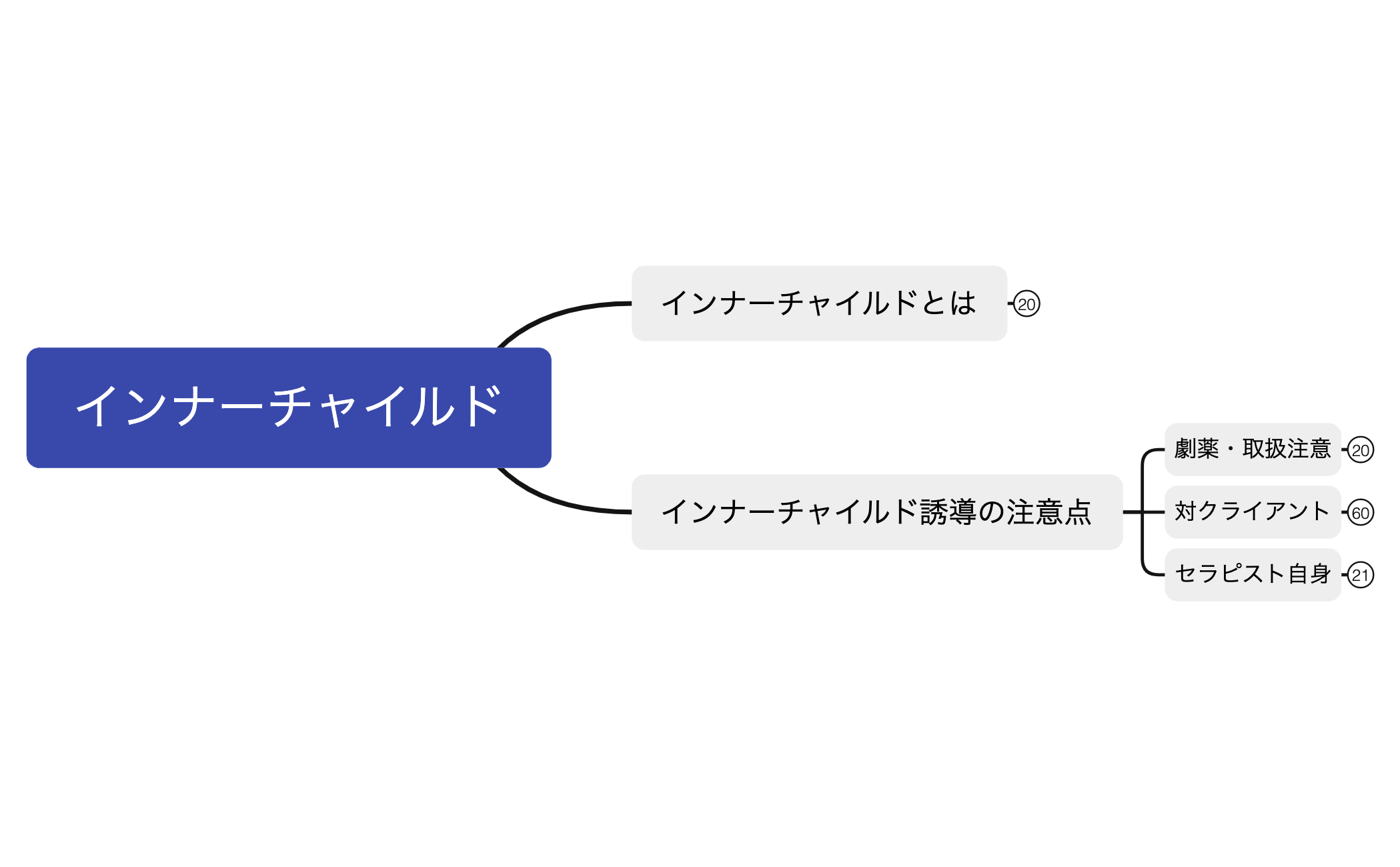 6インナーチャイルド preview 1