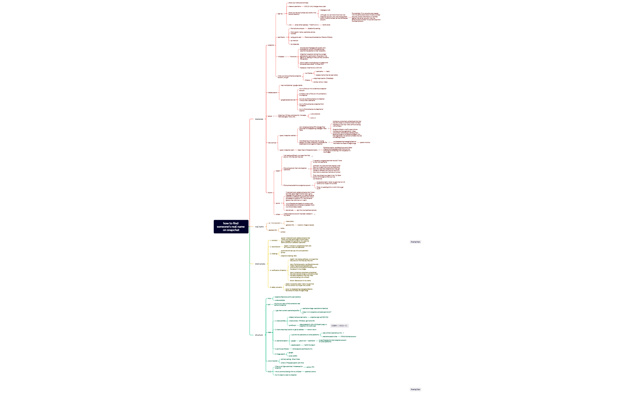 Mind Map preview 1