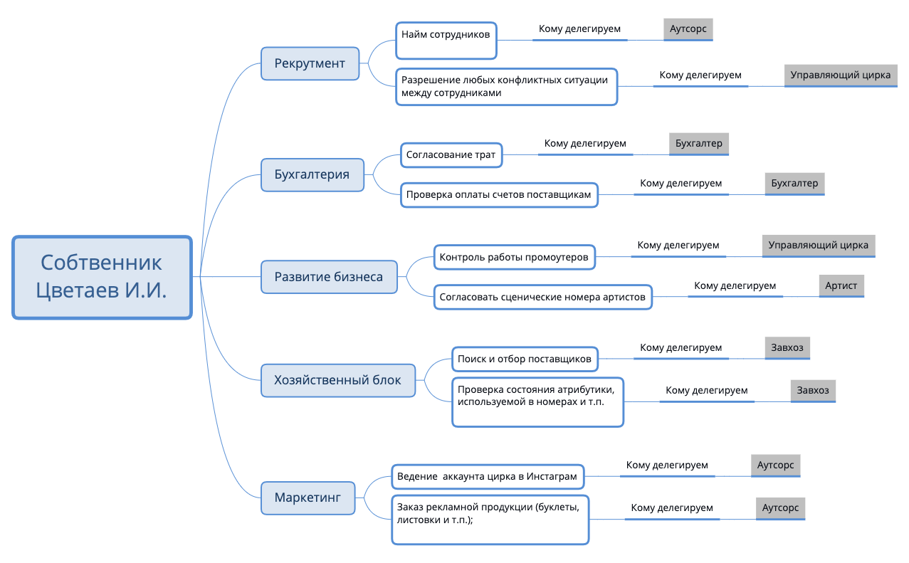 Собтвенник Цветаев И.И. preview 1