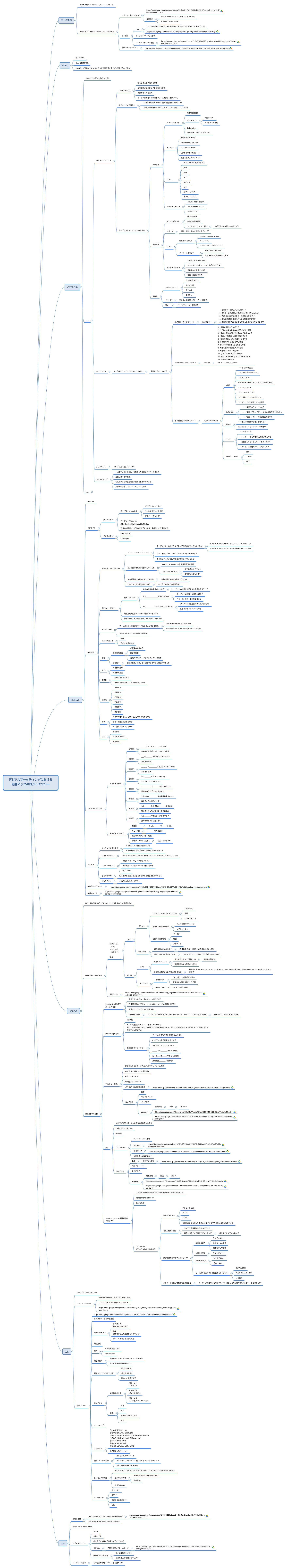 デジタルマーケティングにおける 利益アップのロジックツリー preview 1