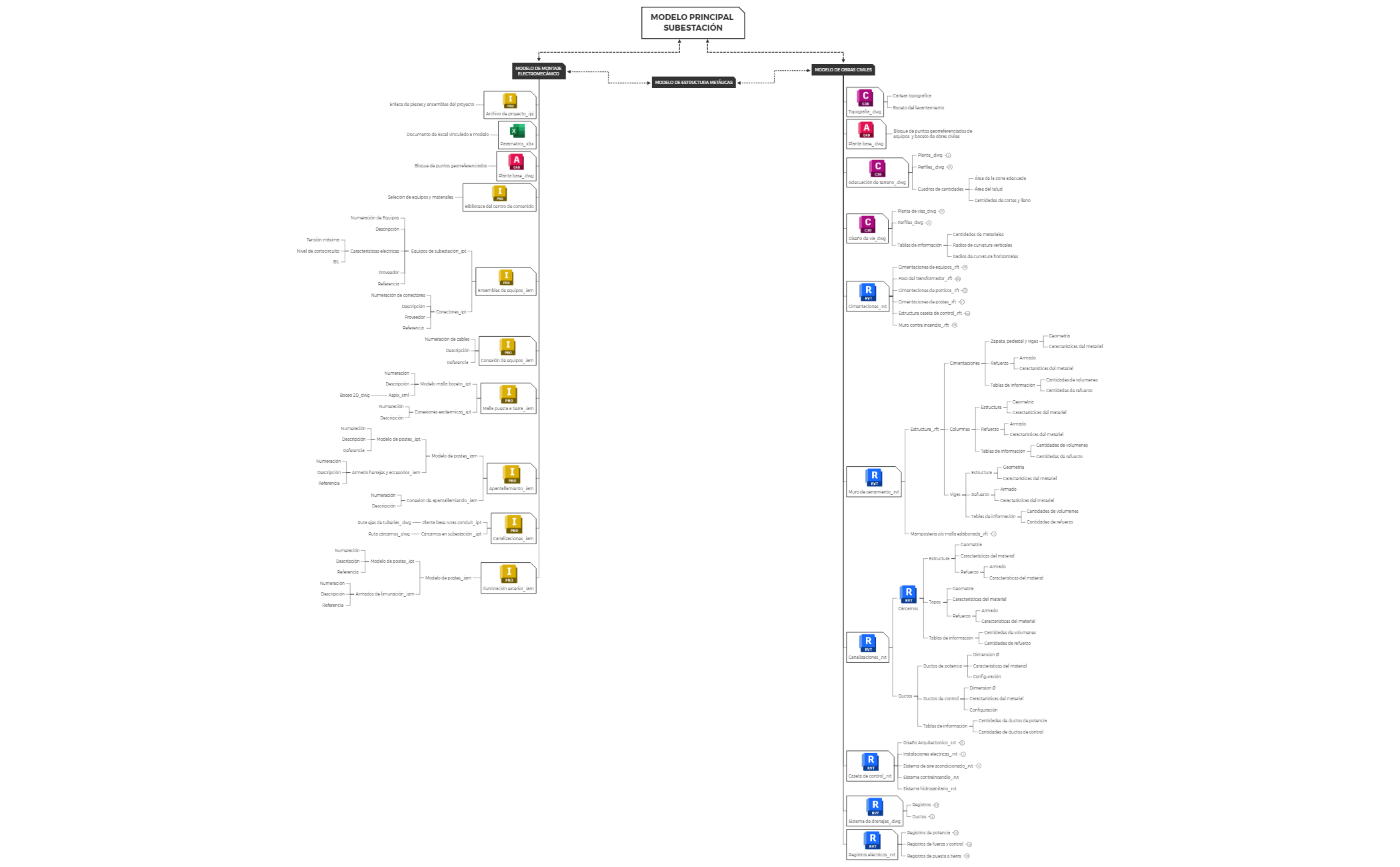MODELO PRINCIPAL SUBESTACIÓN preview 1