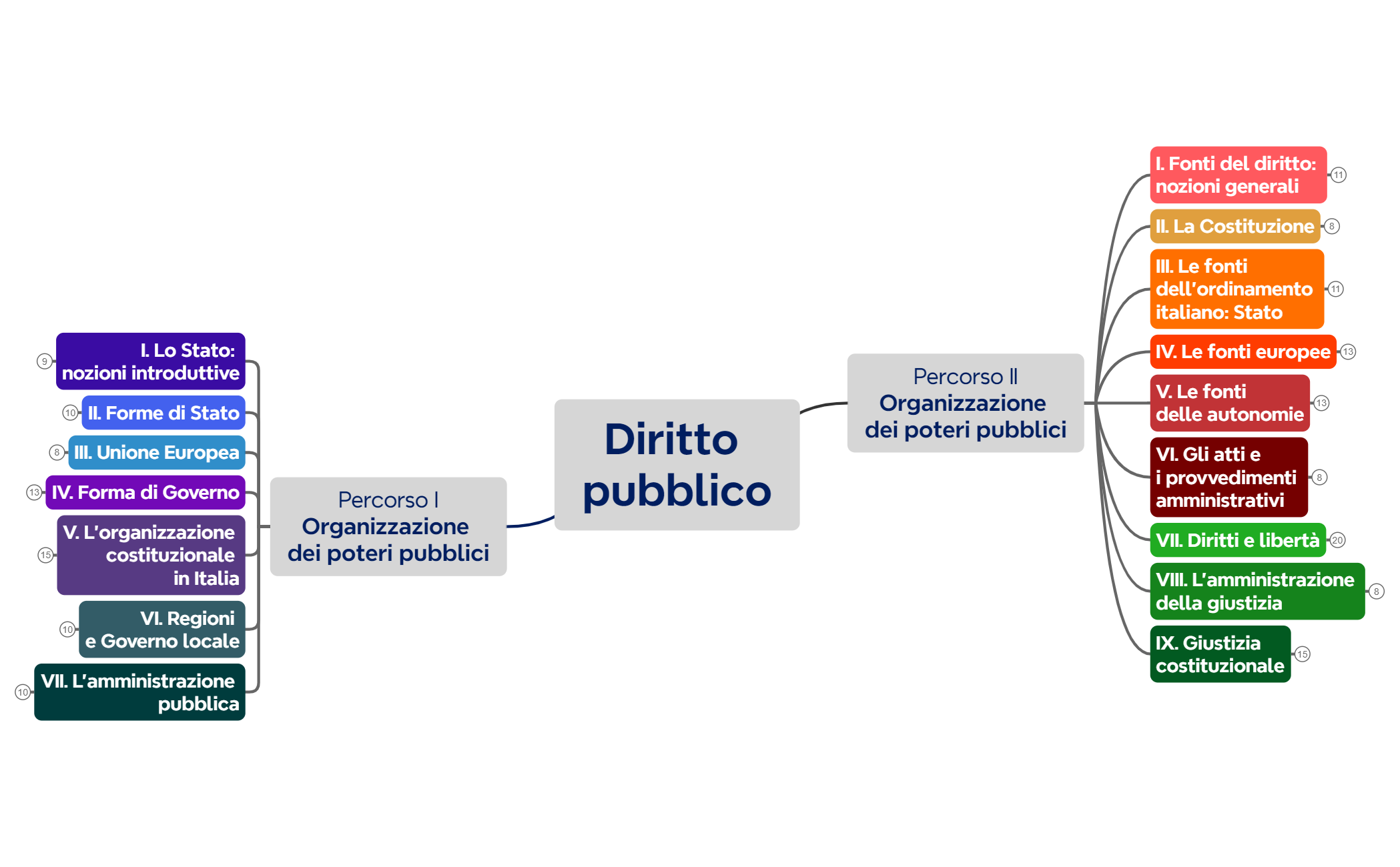 Diritto pubblico preview 1