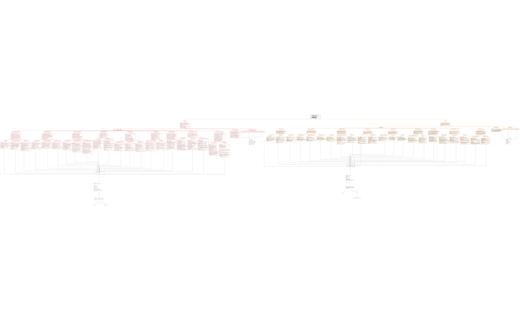 Anubhuthi chart preview 1