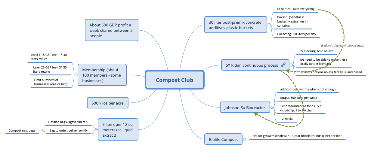 Compost Club preview 1