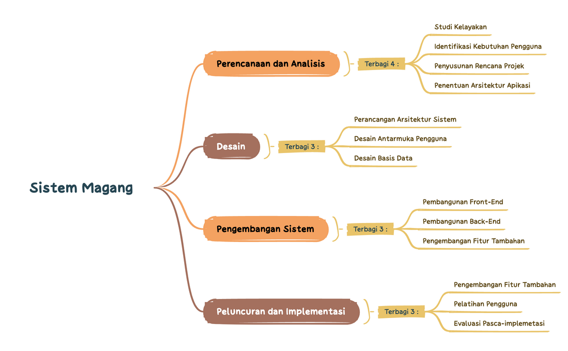 Project UAS2.xmind preview 1