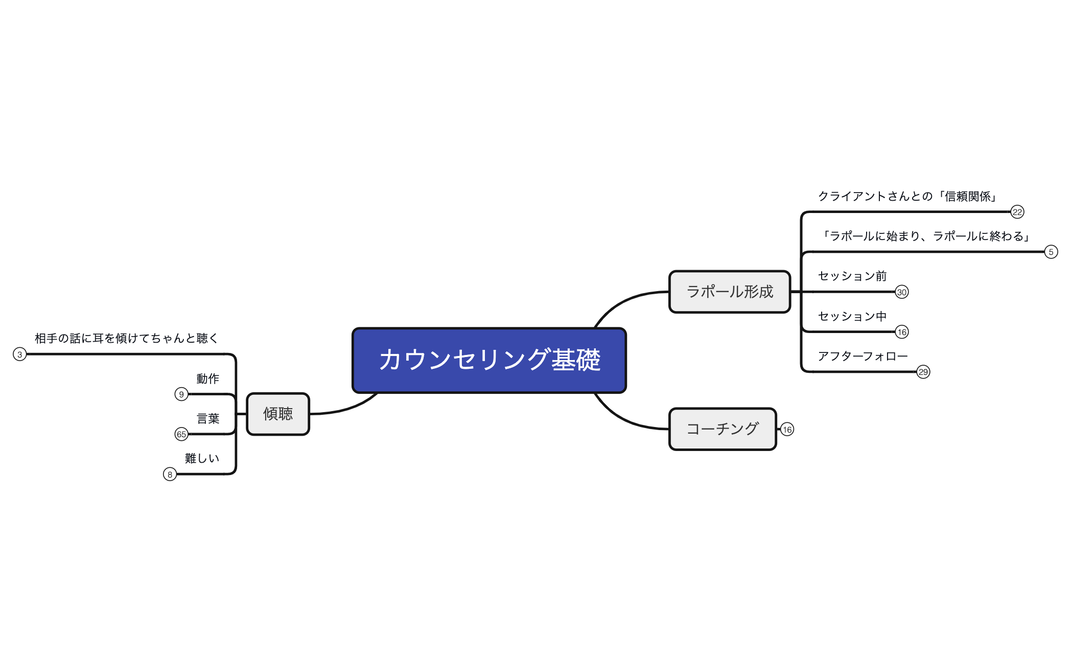 1-2カウンセリング基礎 preview 1