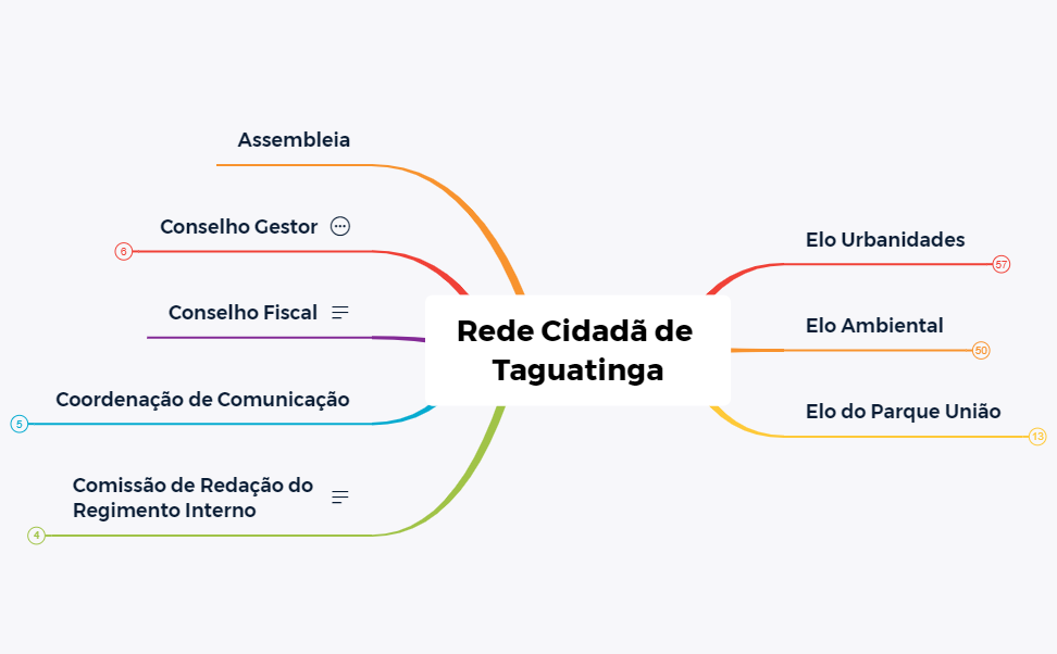 Rede Cidadã de Taguatinga preview 1