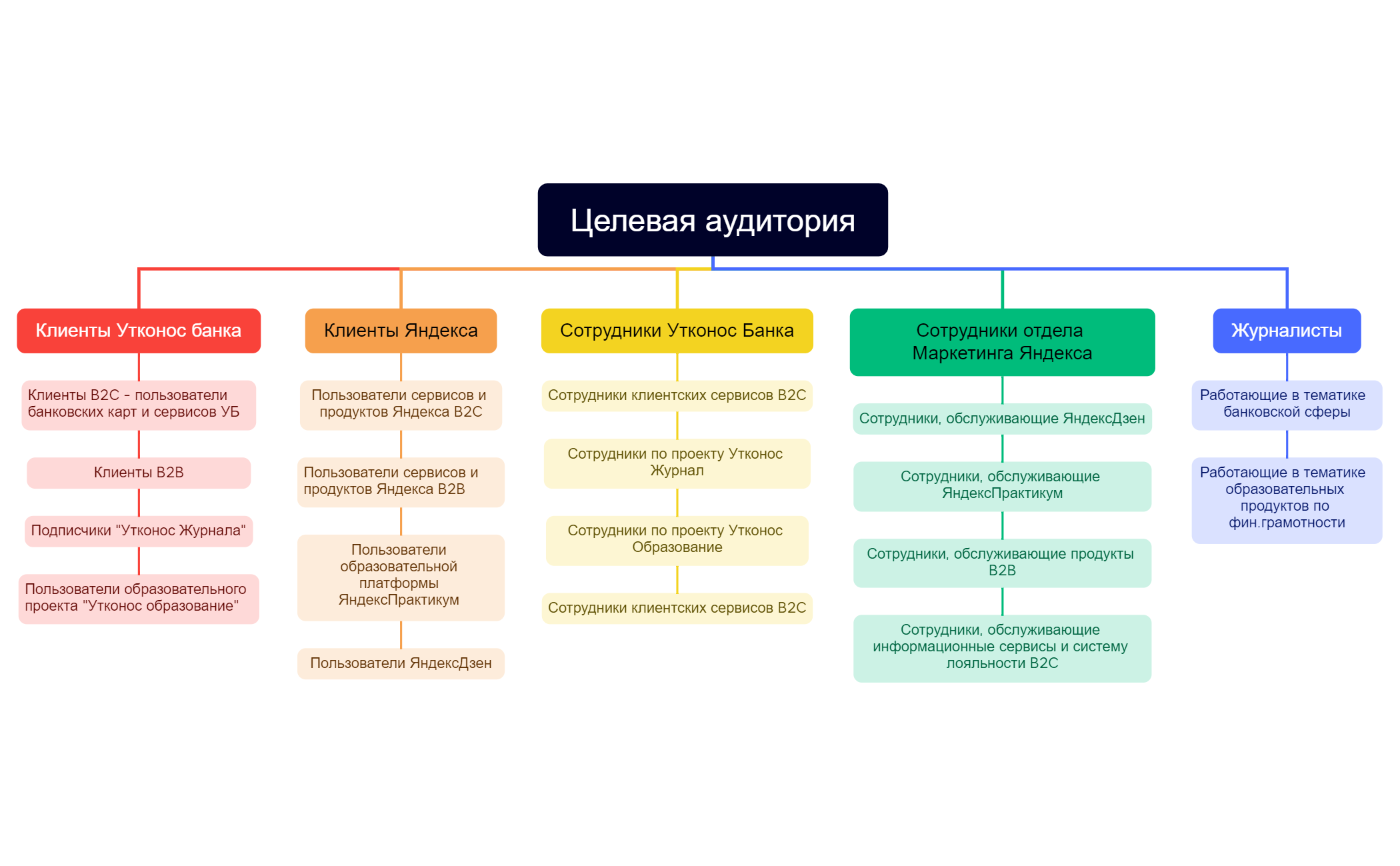Целевая аудитория preview 1