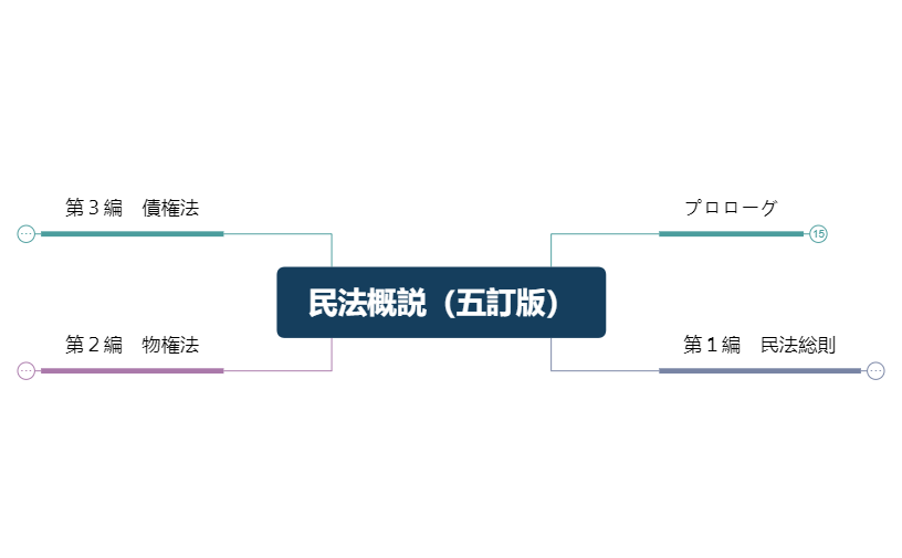 民法概説（五訂版）.xmind preview 1