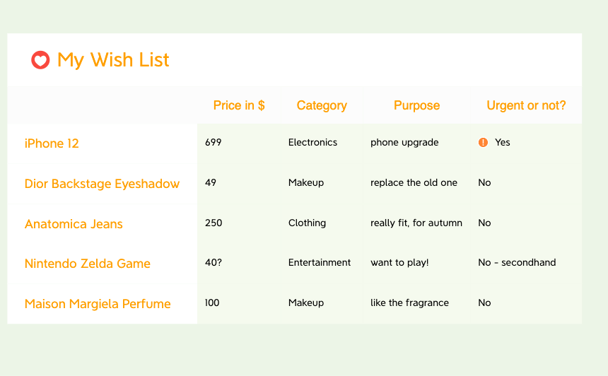 My Wish List preview 1