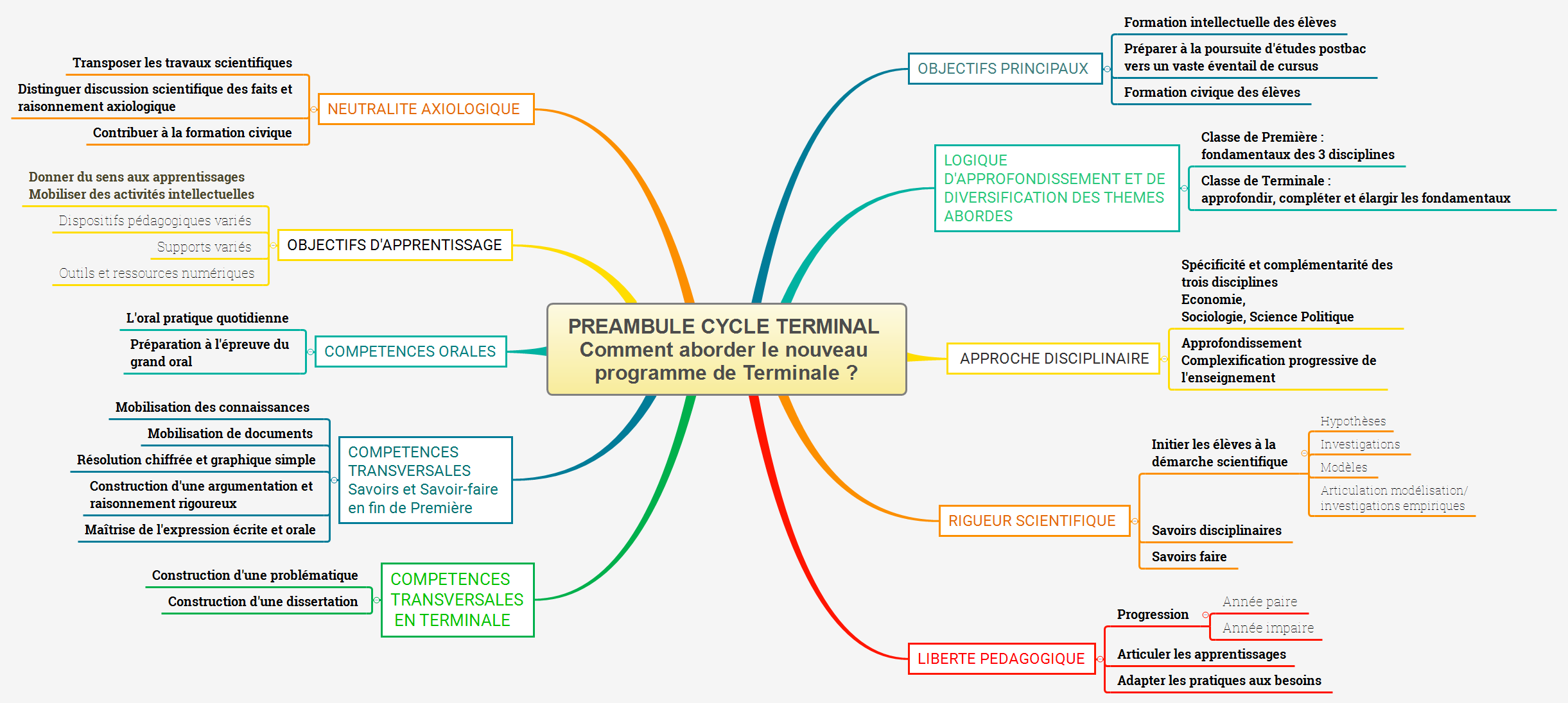PREAMBULE CYCLE TERMINAL Comment aborder le nouveau programme de Terminale ? preview 1