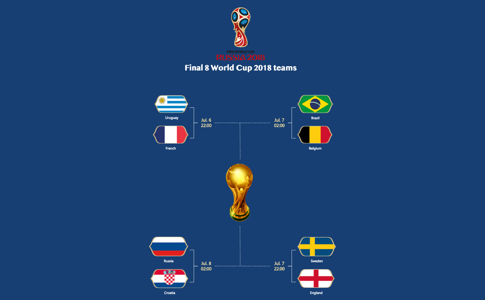 Final 8 World Cup Teams preview 1