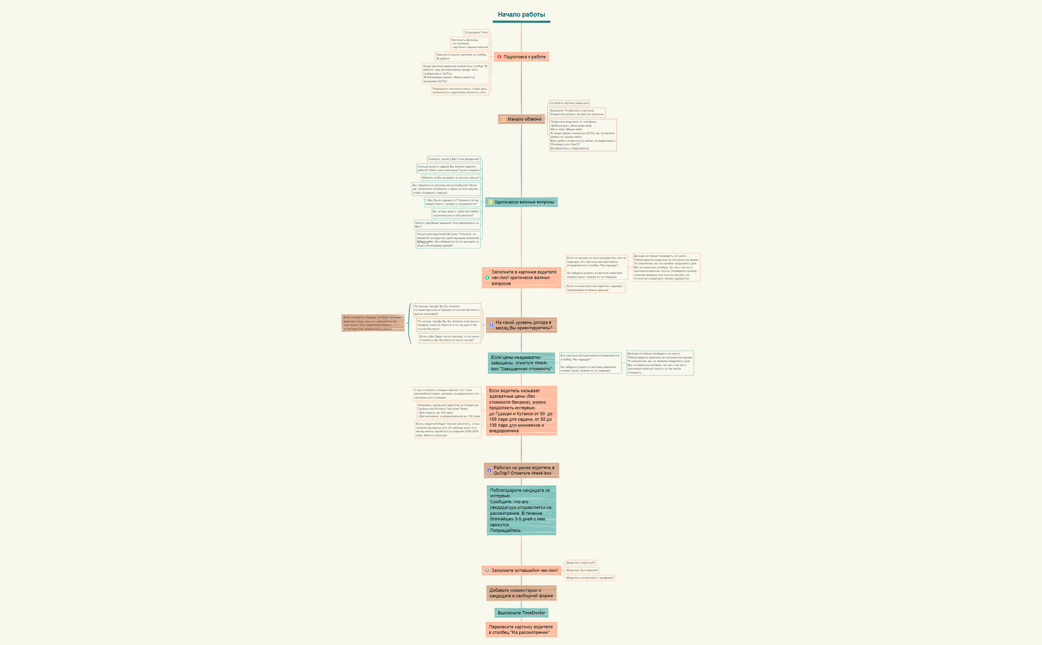 Driver Hiring Process.xmind preview 1