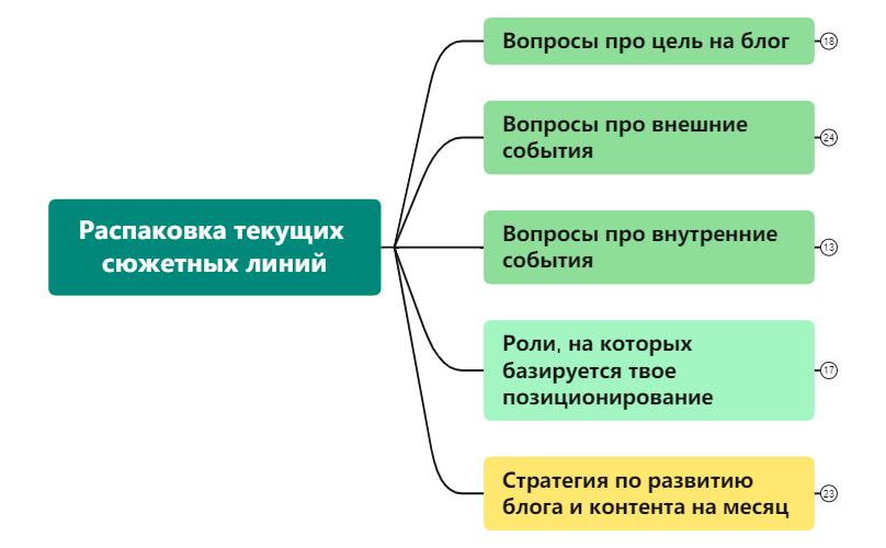 Распаковка текущих сюжетных линий Катя preview 1