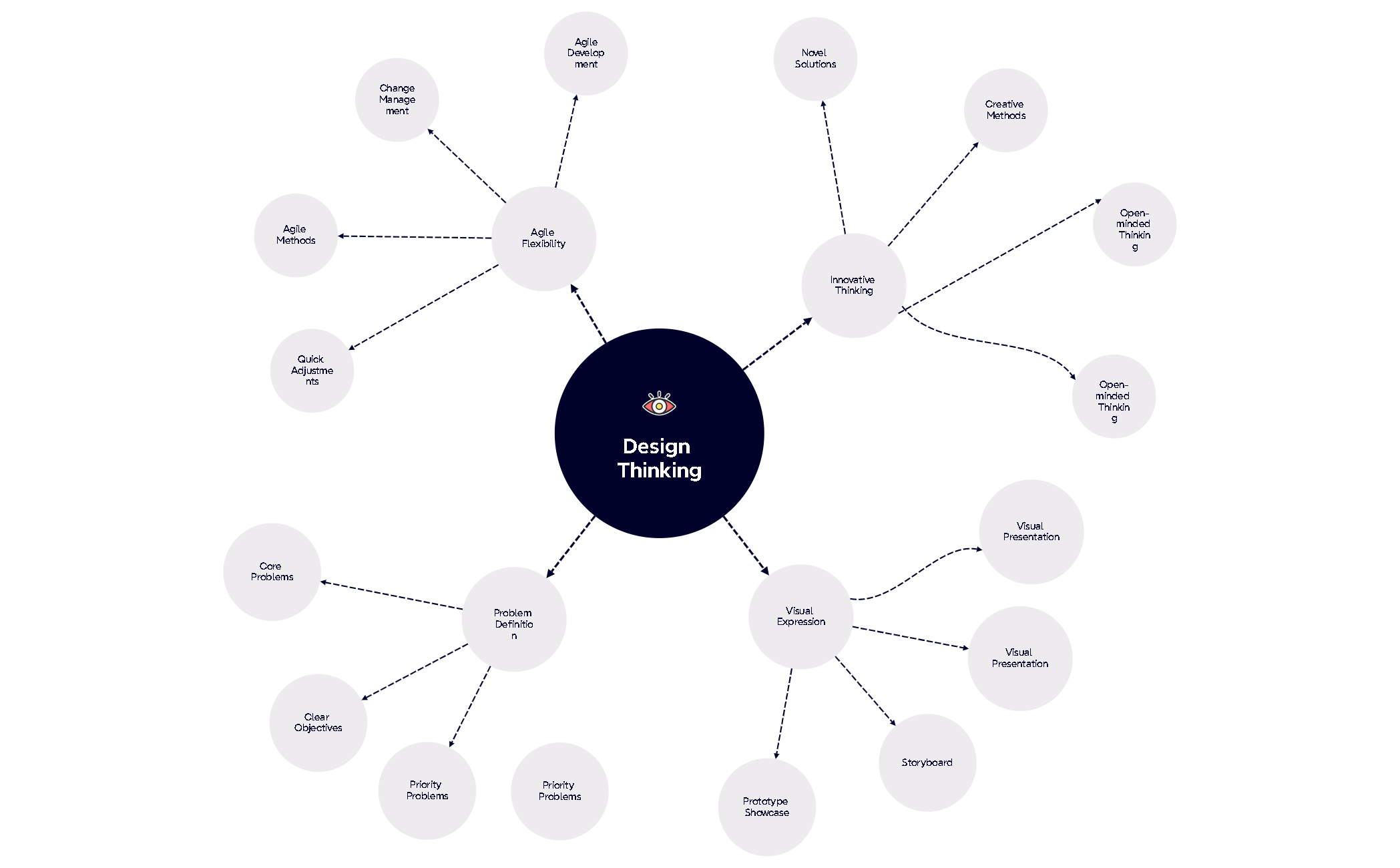 Design Thinking preview 1