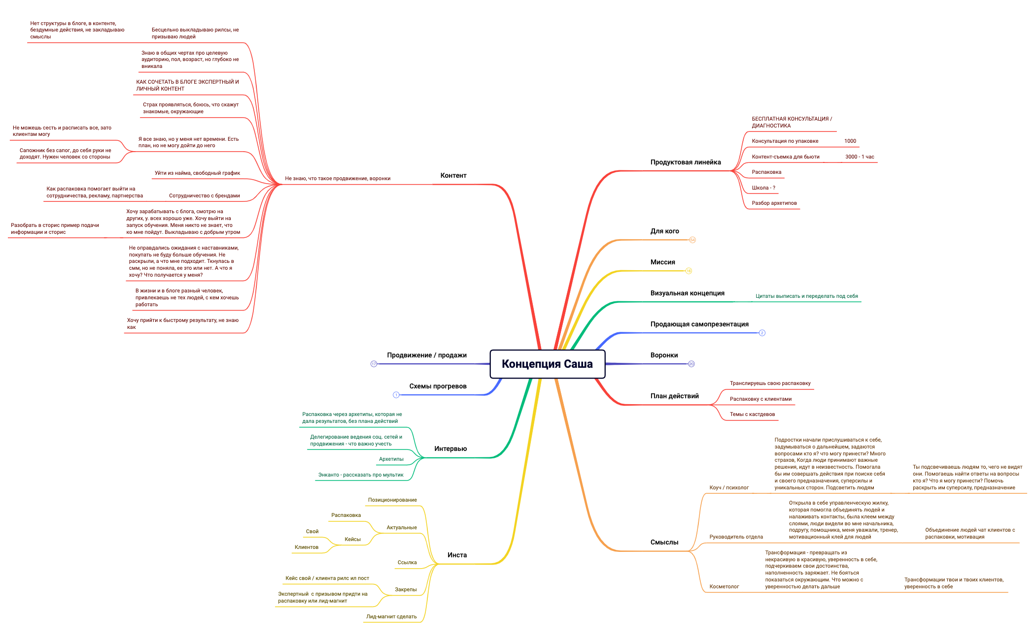 Распаковка Саши Лебедевой preview 1