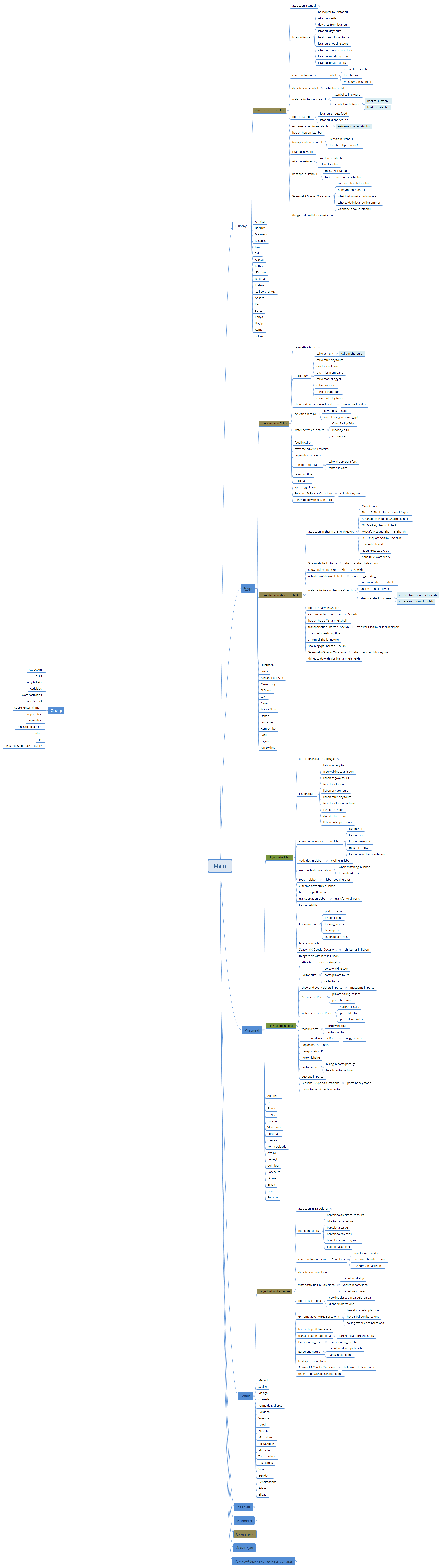 Main - XMind Template