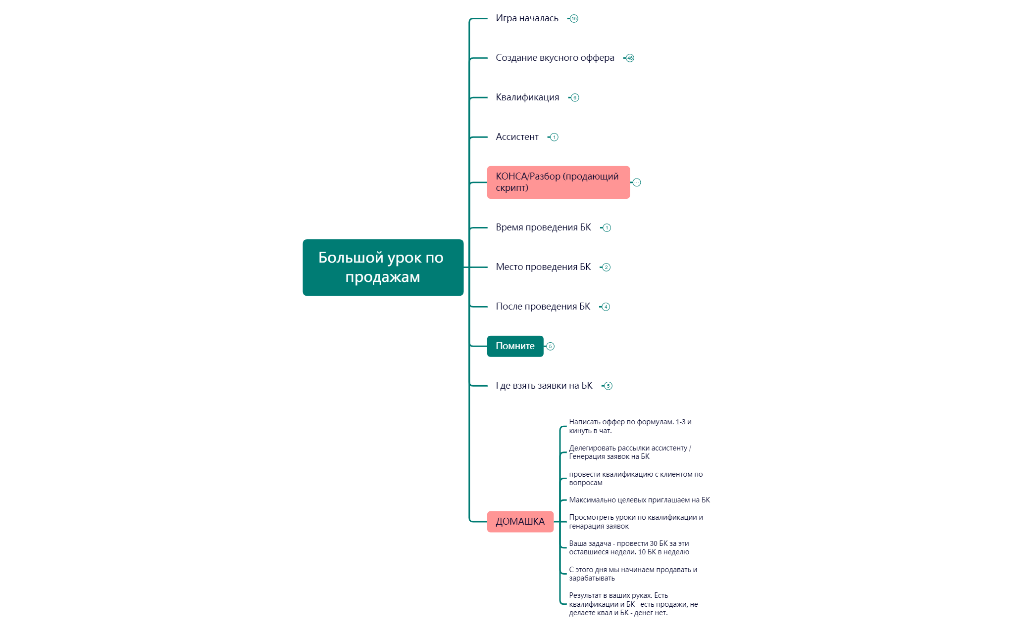 Большой урок по продажам preview 1