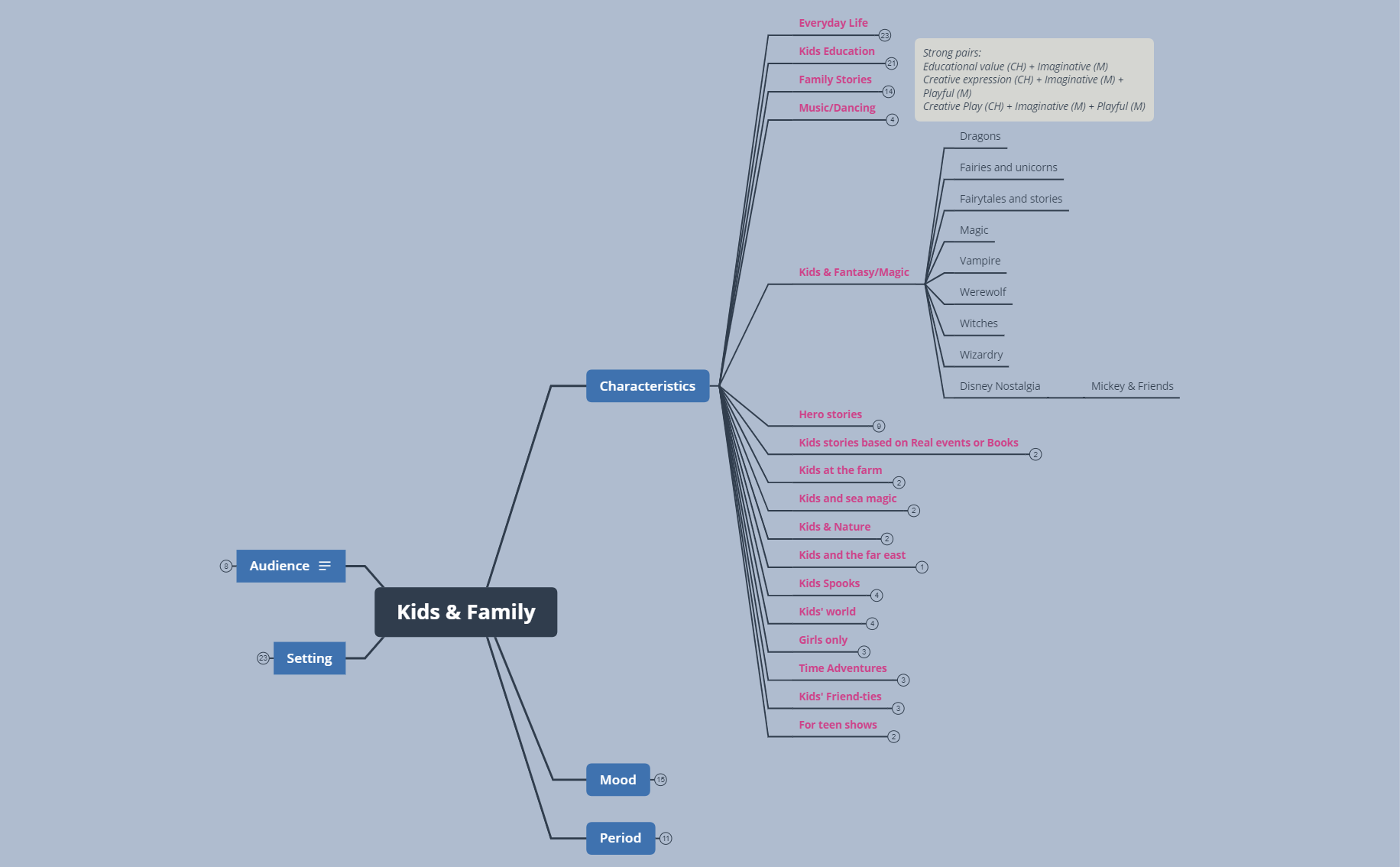 Kids & Family preview 1