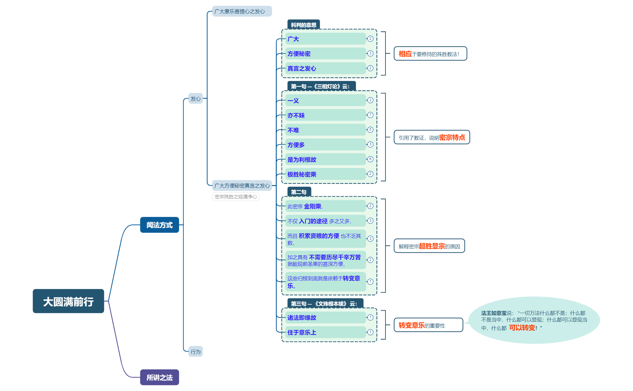 前行广释 第4课 长行文 preview 1