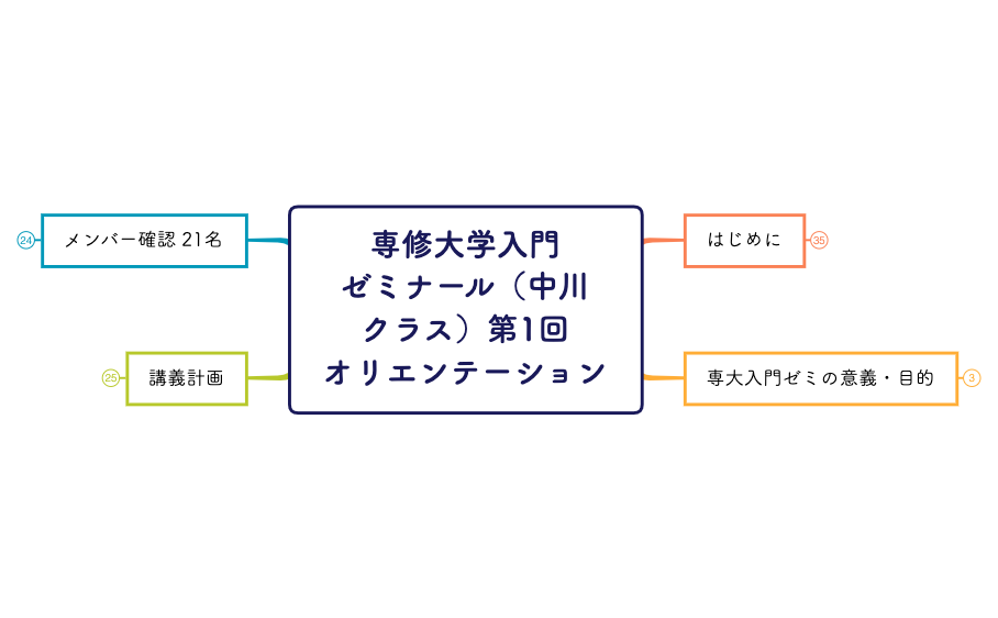 専修大学入門ゼミナール第1回.xmind preview 1