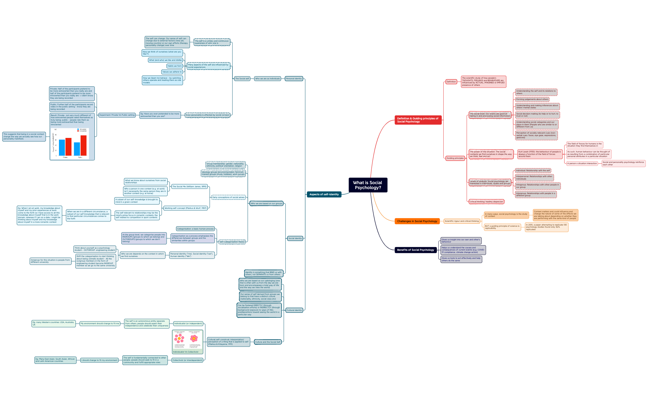 What is Social Psychology preview 1