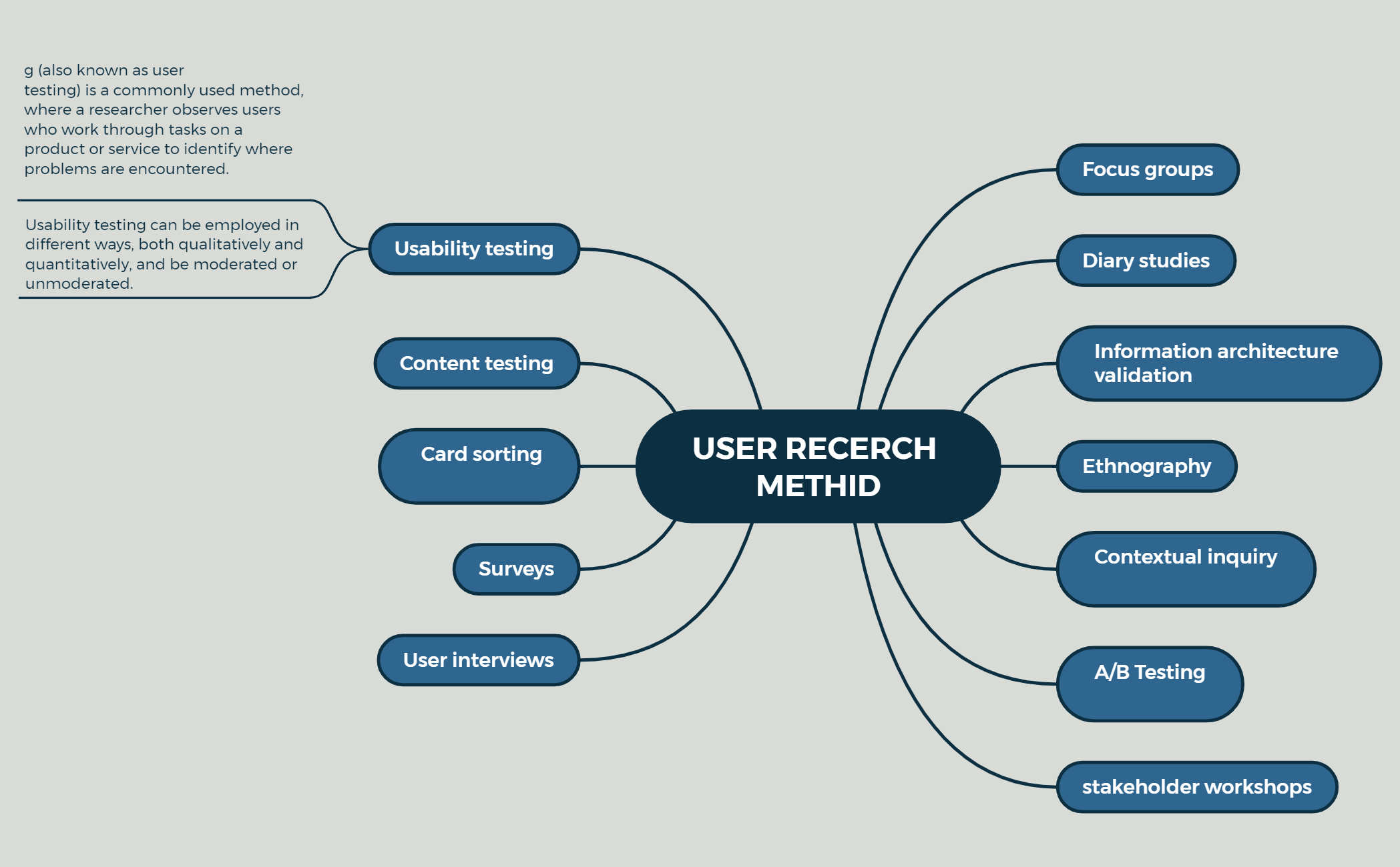 USER RECERCH METHID preview 1
