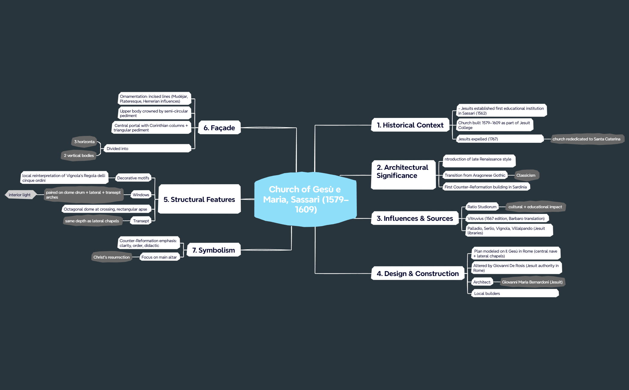 Steps of Problem solving preview 1