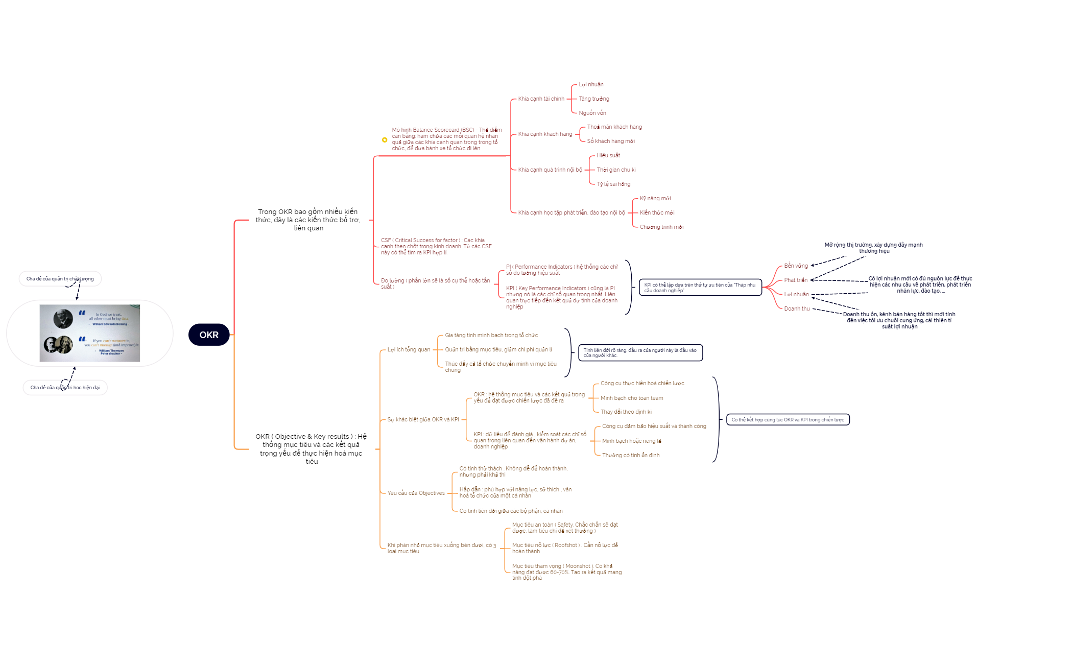 OKR - XMind Template