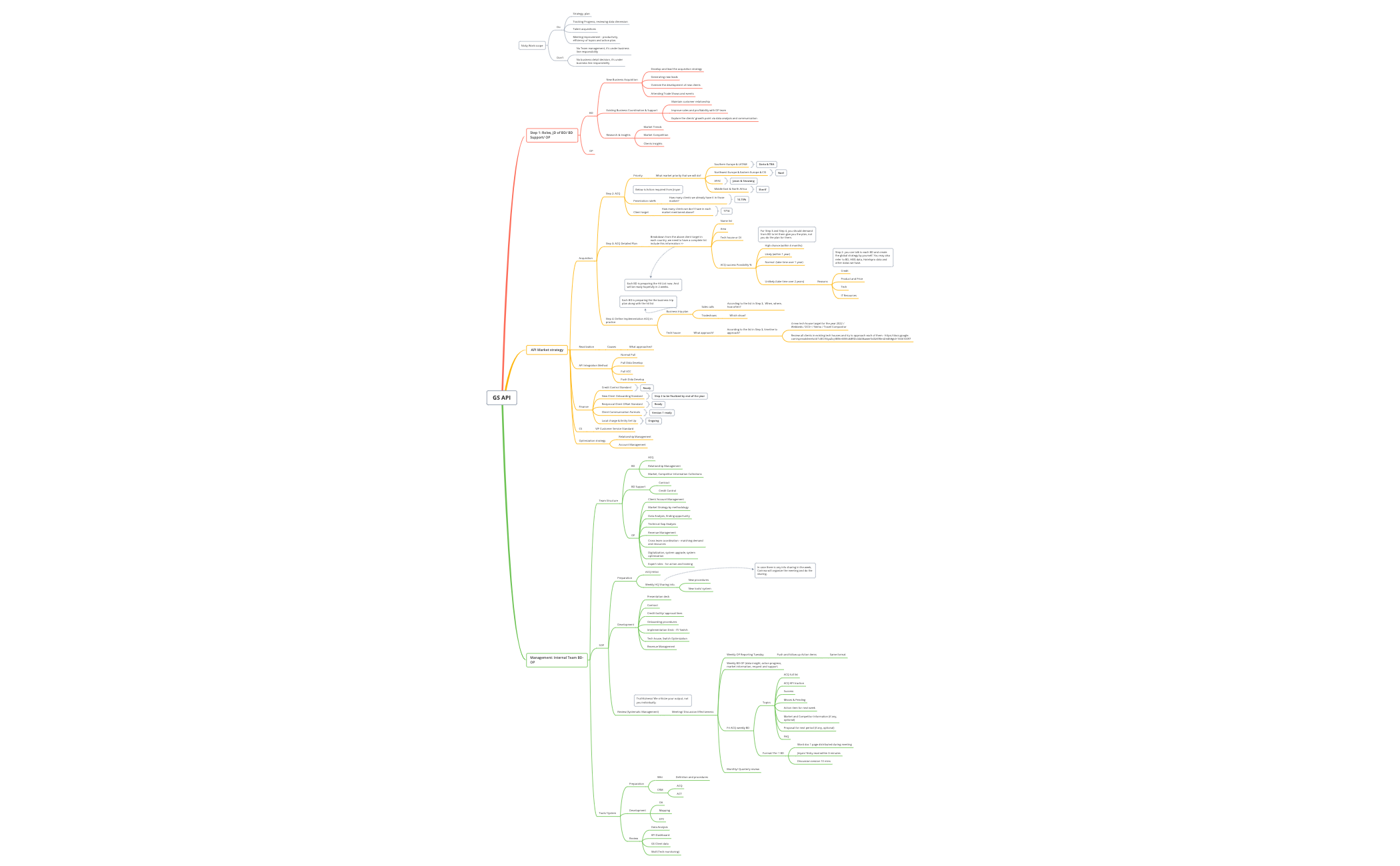 GS API (2) - XMind Template