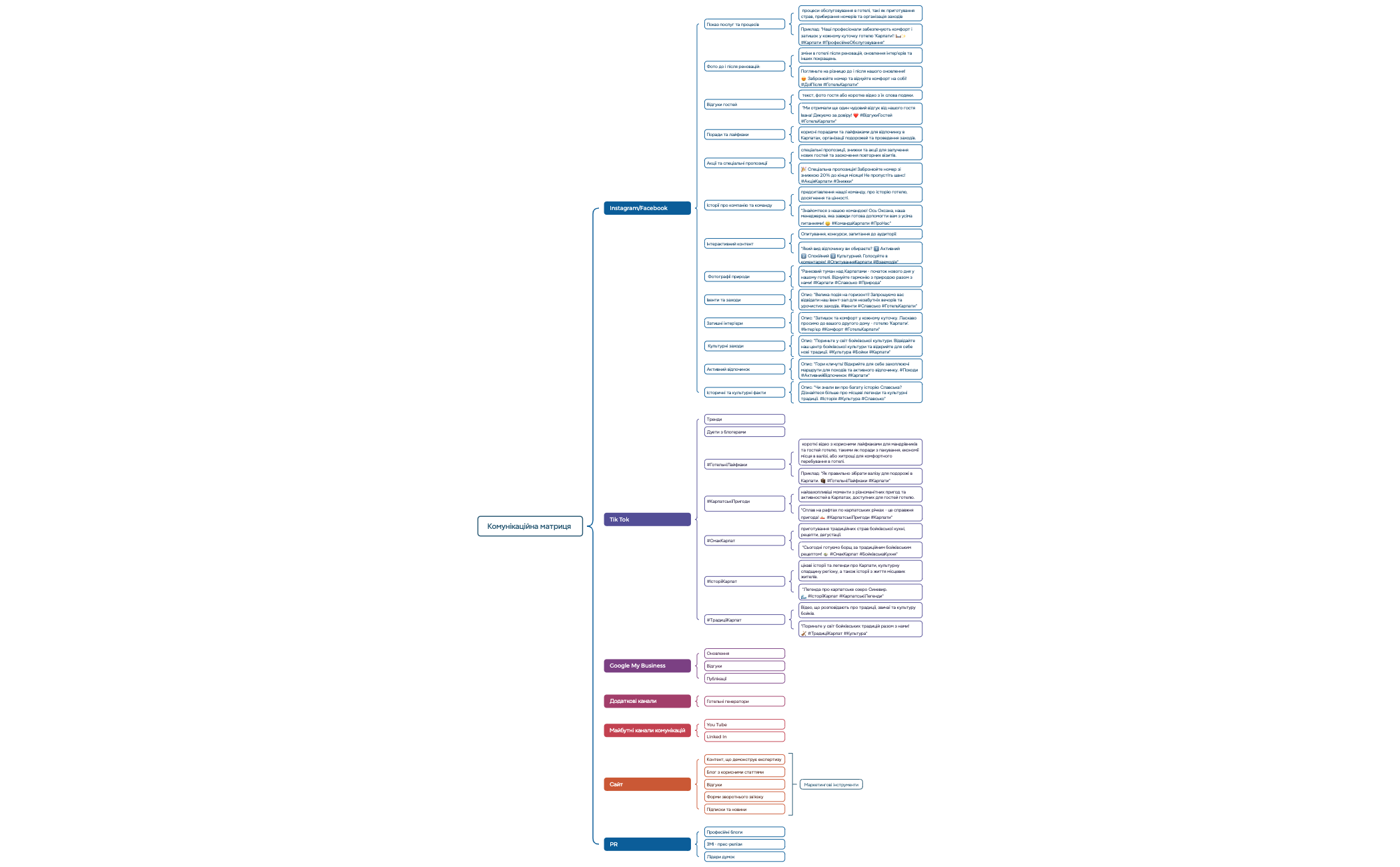 Комунікаційна матриця preview 1