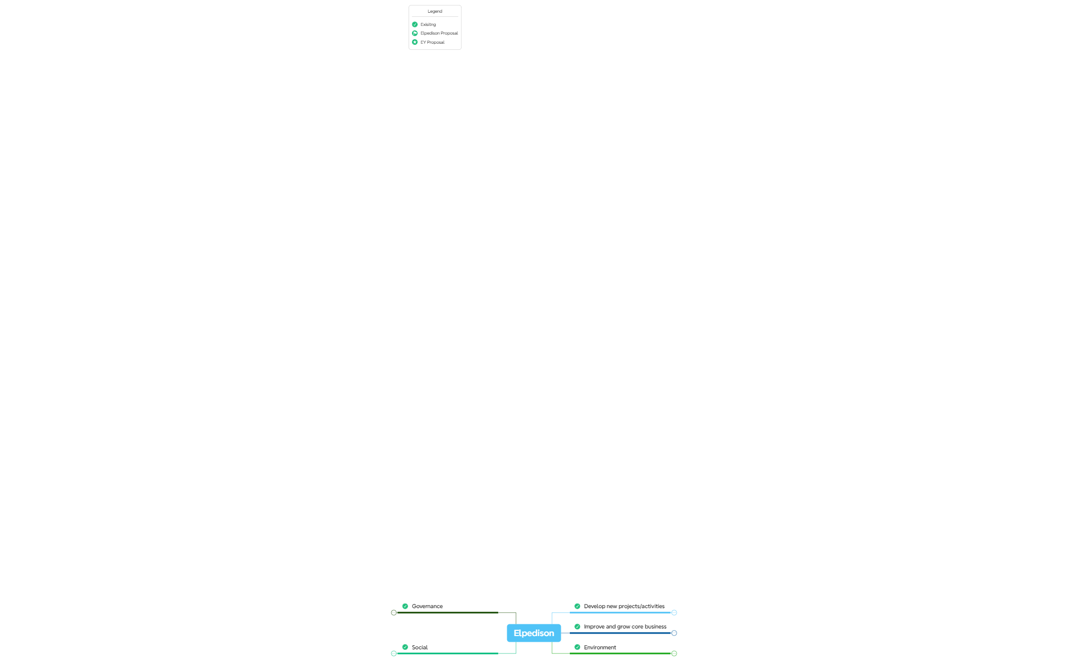 Elpedison_24_05_24gR9TX4pQayF7n96111-Nx2V53-ZNXJOH3-18782 preview 1
