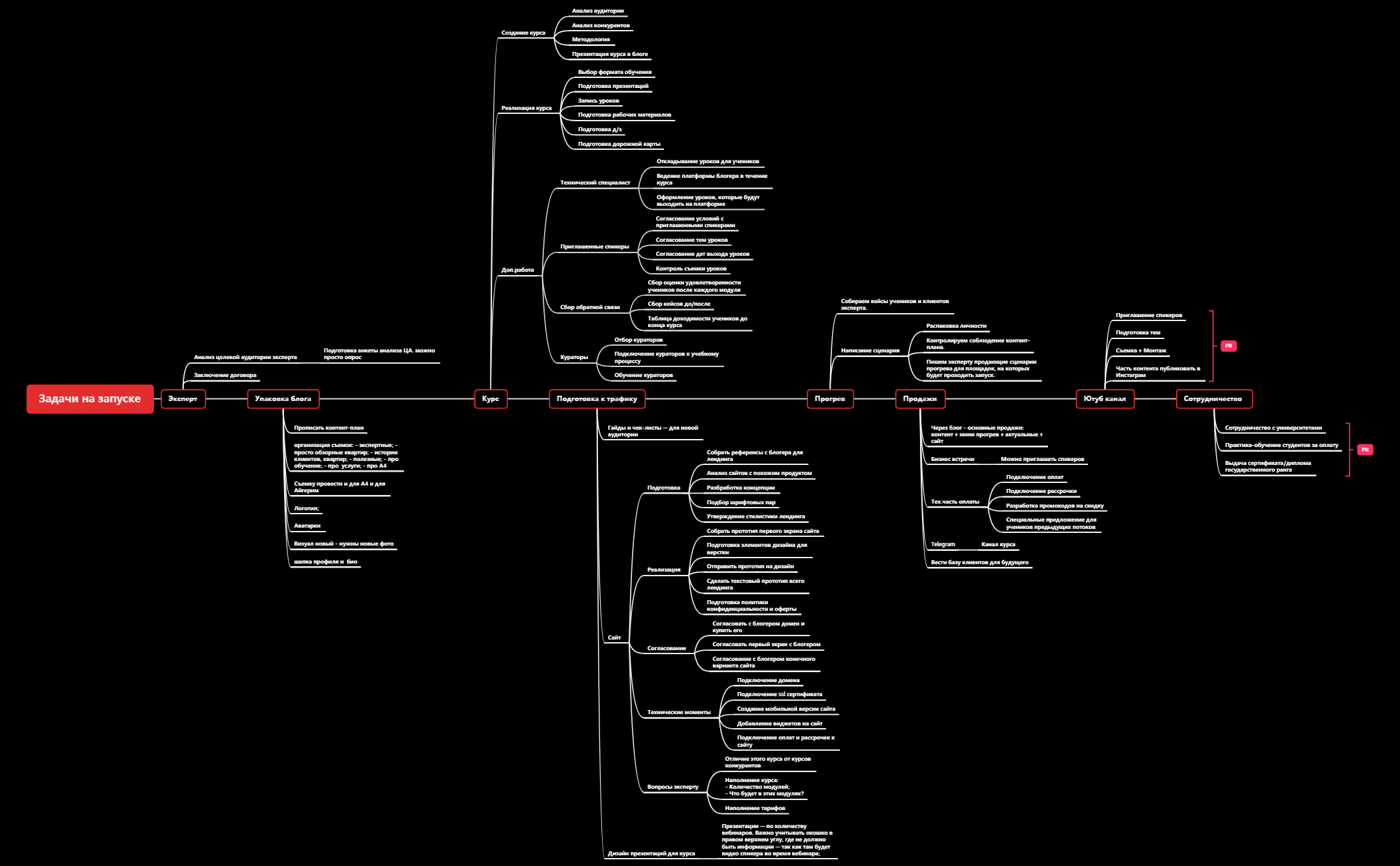 Mind-map инфраструктуры запуска preview 1