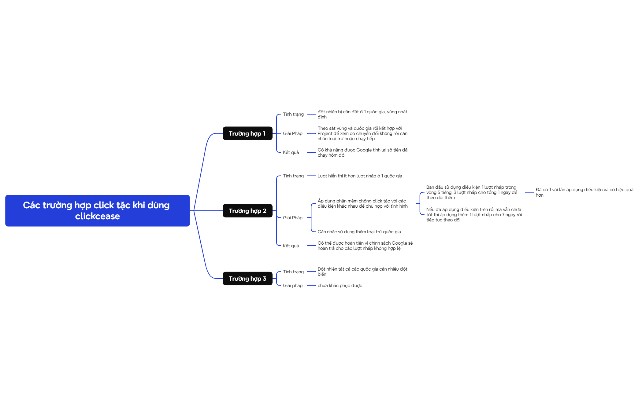 Logic Chart - XMind Template